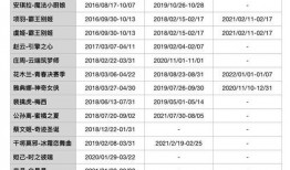 最新爆料返场时间是几点,返场时间揭晓，敬请期待！